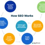 seo-optimization-how-does-seo-work