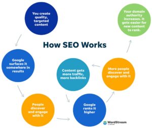 seo-optimization-how-does-seo-work